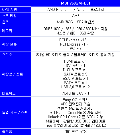 쩨바의 PC 하드웨어 :: 2009/11 글 목록