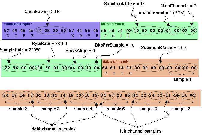 http-hybridego-wav-file-format-header