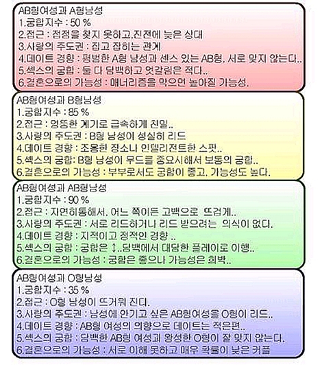 ☆ 멈춰버린 시간 속에서 추억찾기...☆ :: 다시보는 혈액형별 궁합~